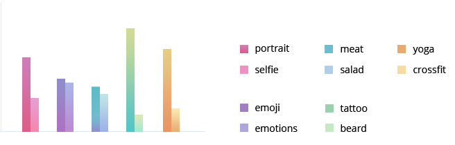 Количество поисковых запросов за 2015-2016 гг.